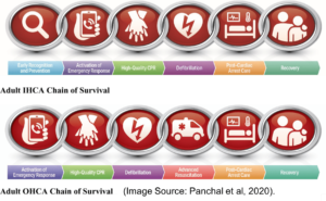 american heart association chain of survival